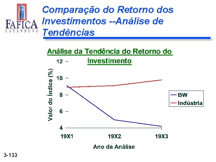 Comparação do Retorno dos Investimentos --Análise de Tendências 3 -133 