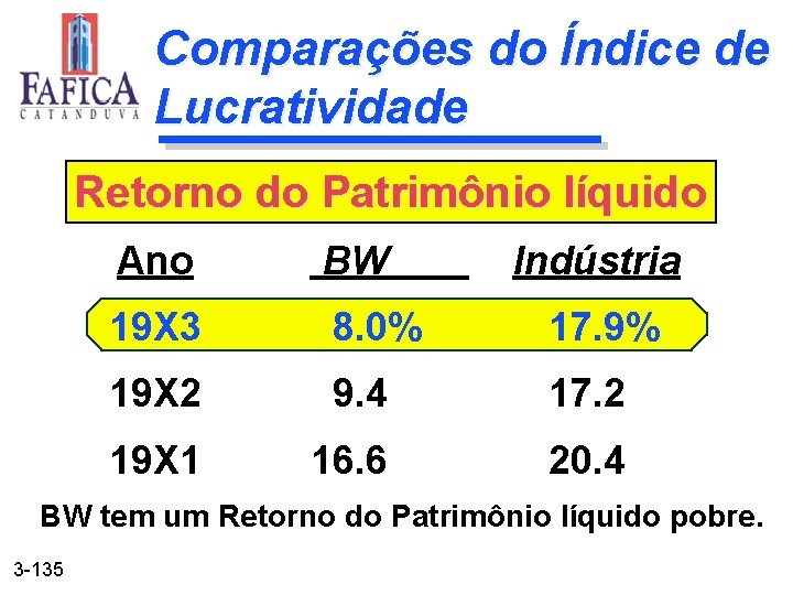 Comparações do Índice de Lucratividade Retorno do Patrimônio líquido Ano BW Indústria 19 X