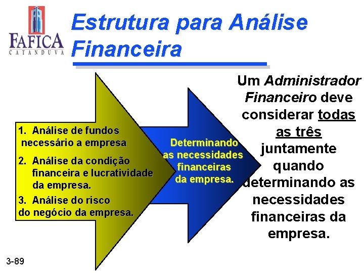 Estrutura para Análise Financeira 1. Análise de fundos necessário a empresa 2. Análise da