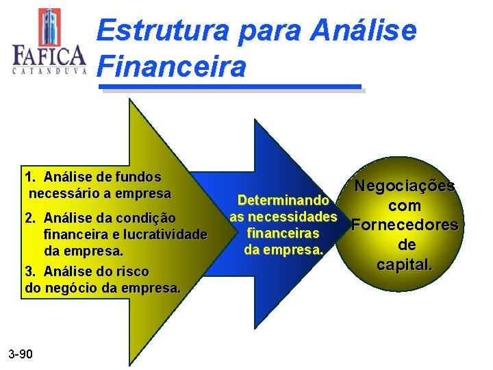 Estrutura para Análise Financeira 1. Análise de fundos necessário a empresa 2. Análise da