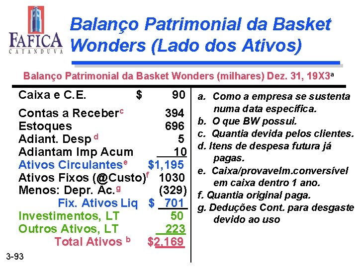 Balanço Patrimonial da Basket Wonders (Lado dos Ativos) Balanço Patrimonial da Basket Wonders (milhares)