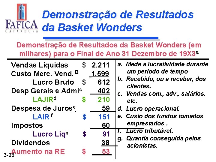 Demonstração de Resultados da Basket Wonders (em milhares) para o Final de Ano 31