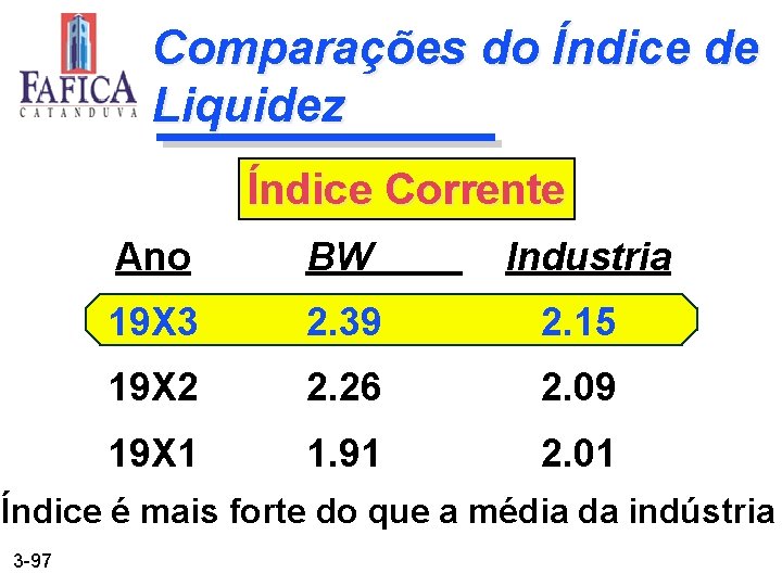 Comparações do Índice de Liquidez Índice Corrente Ano BW Industria 19 X 3 2.