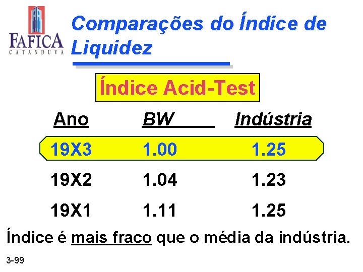 Comparações do Índice de Liquidez Índice Acid-Test Ano BW Indústria 19 X 3 1.