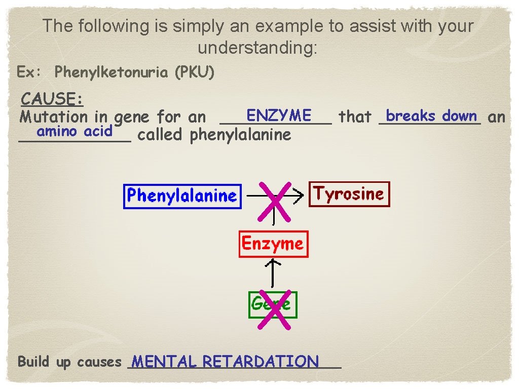 The following is simply an example to assist with your understanding: Ex: Phenylketonuria (PKU)