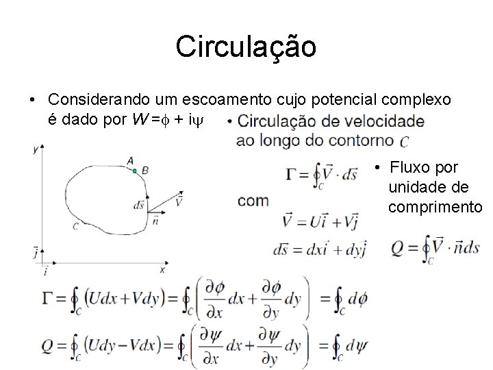 Circulação • Considerando um escoamento cujo potencial complexo é dado por W =f +