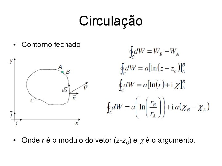 Circulação • Contorno fechado • Onde r é o modulo do vetor (z-z 0)