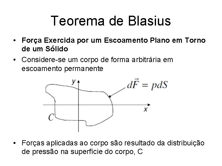 Teorema de Blasius • Força Exercida por um Escoamento Plano em Torno de um