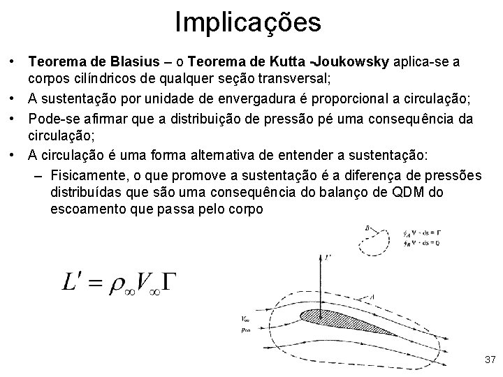 Implicações • Teorema de Blasius – o Teorema de Kutta -Joukowsky aplica-se a corpos