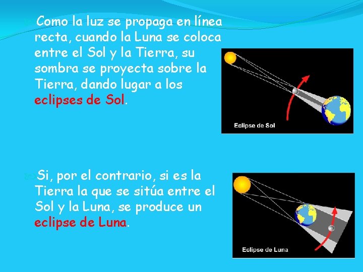  Como la luz se propaga en línea recta, cuando la Luna se coloca