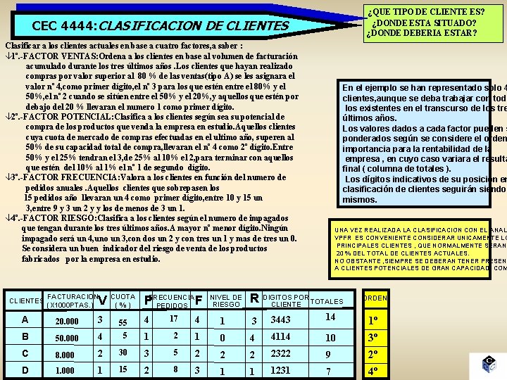 ¿QUE TIPO DE CLIENTE ES? ¿DONDE ESTA SITUADO? ¿DONDE DEBERIA ESTAR? CEC 4444: CLASIFICACION