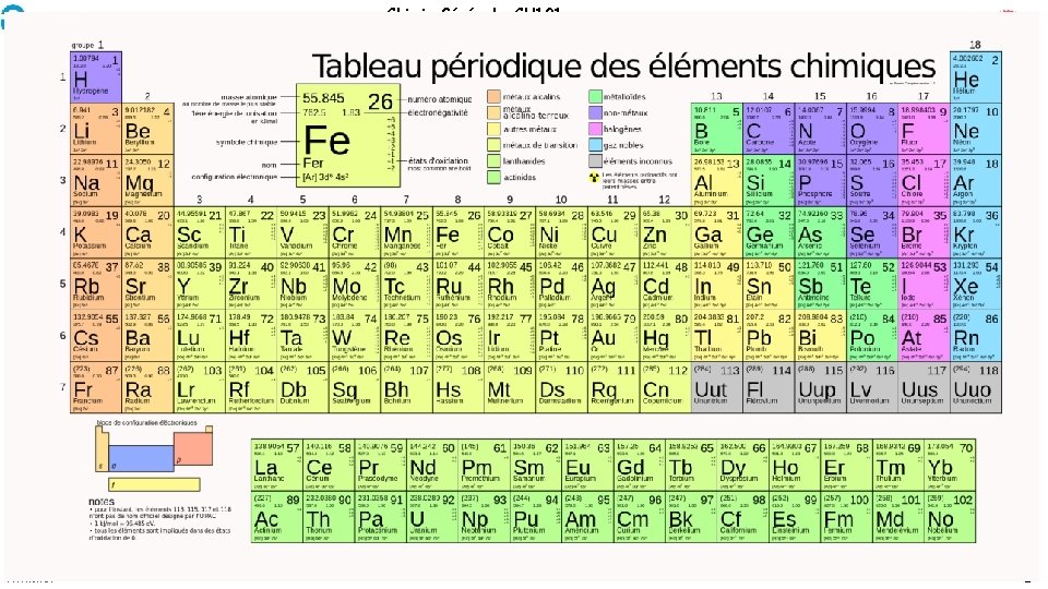 Chimie Générale-CH 101 A. Mehdi 2 