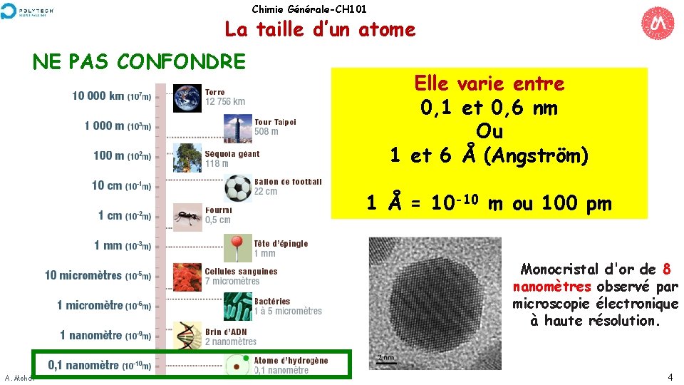 Chimie Générale-CH 101 La taille d’un atome NE PAS CONFONDRE Elle varie entre 0,