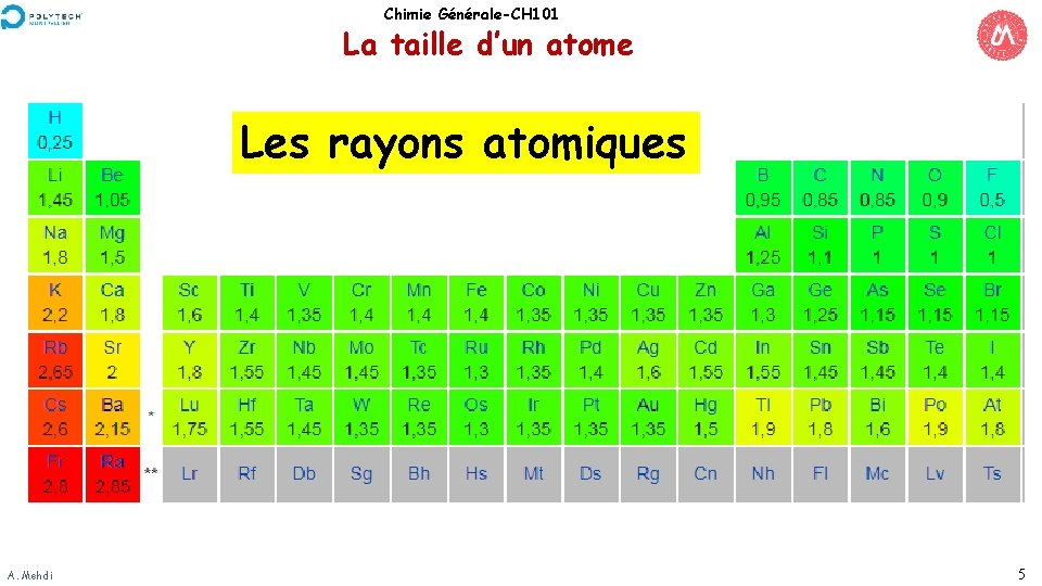 Chimie Générale-CH 101 La taille d’un atome Les rayons atomiques A. Mehdi 5 