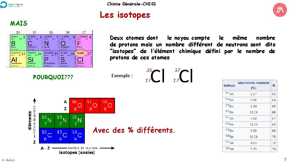 Chimie Générale-CH 101 Les isotopes MAIS Deux atomes dont le noyau compte le même