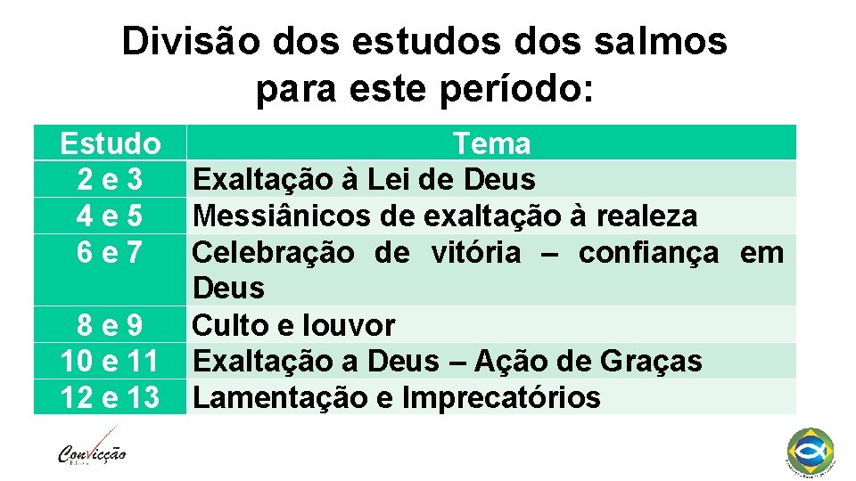 Divisão dos estudos salmos para este período: Estudo Tema 2 e 3 Exaltação à