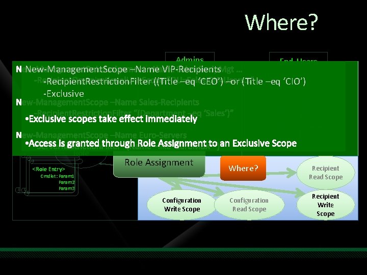 Who can do What… and Where? Admins End-Users New-Management. Scope –Name VIP-Recipients Who? What? Who can do What… and Where? Admins End-Users New-Management. Scope –Name VIP-Recipients Who? What?