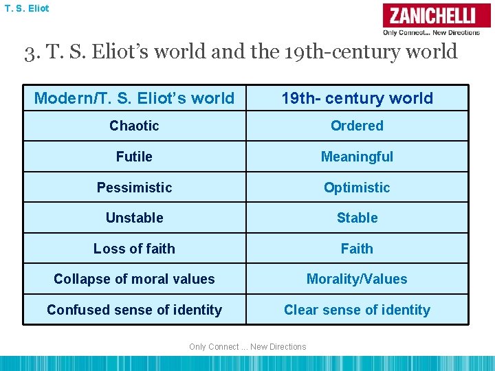 T. S. Eliot 3. T. S. Eliot’s world and the 19 th-century world Modern/T.