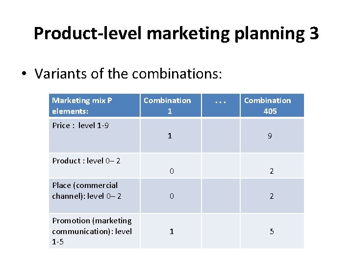 Product-level marketing planning 3 • Variants of the combinations: Marketing mix P elements: Price