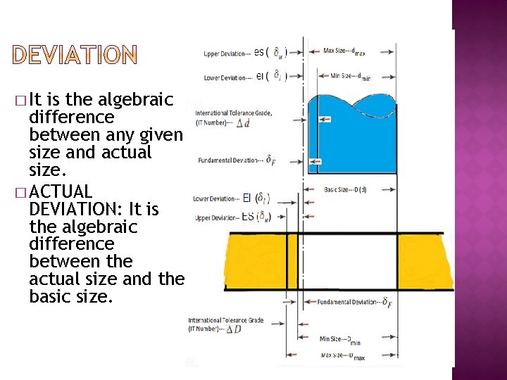 � It is the algebraic difference between any given size and actual size. �