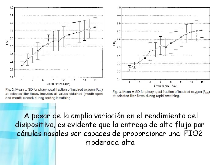 A pesar de la amplia variación en el rendimiento del disipositivo, es evidente que