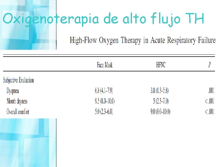 Oxigenoterapia de alto flujo TH 