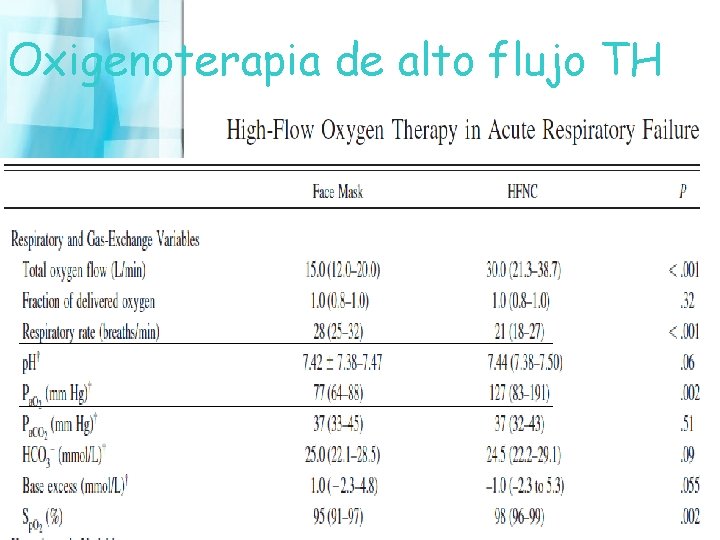 Oxigenoterapia de alto flujo TH 