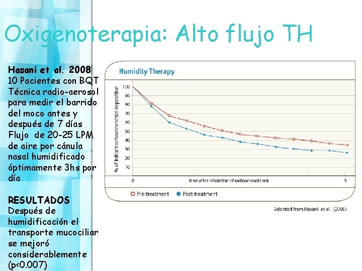 Oxigenoterapia: Alto flujo TH Hasani et al. 2008 10 Pacientes con BQT Técnica radio-aerosol