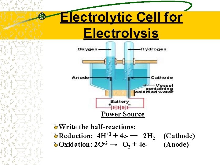 Electrolytic Cell for Electrolysis Power Source Write the half-reactions: Reduction: 4 H+1 + 4