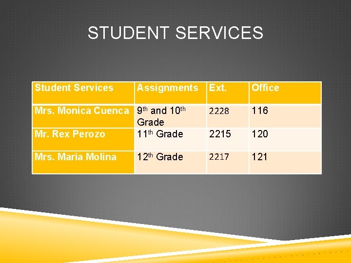 STUDENT SERVICES Student Services Assignments Ext. Office Mrs. Monica Cuenca 9 th and 10