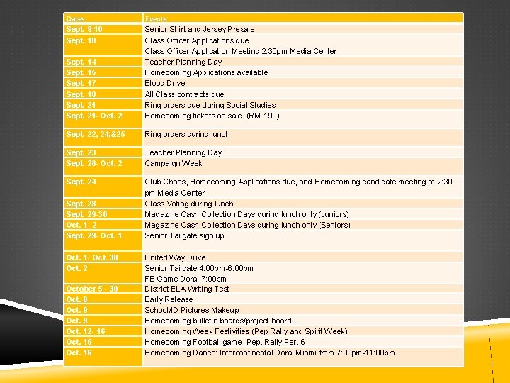 Dates Sept. 9 -10 Sept. 14 Sept. 15 Sept. 17 Sept. 18 Sept. 21