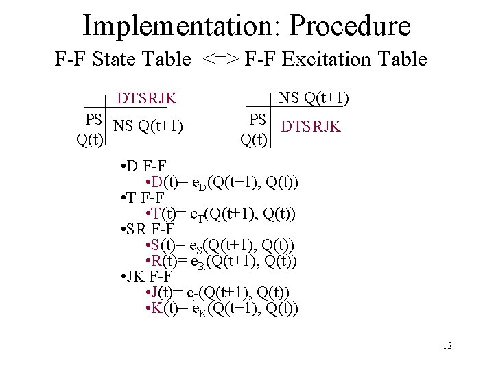 Implementation: Procedure F-F State Table <=> F-F Excitation Table DTSRJK PS NS Q(t+1) Q(t)