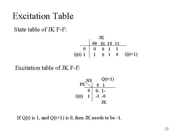 Excitation Table State table of JK F-F: JK 00 01 10 11 0 0
