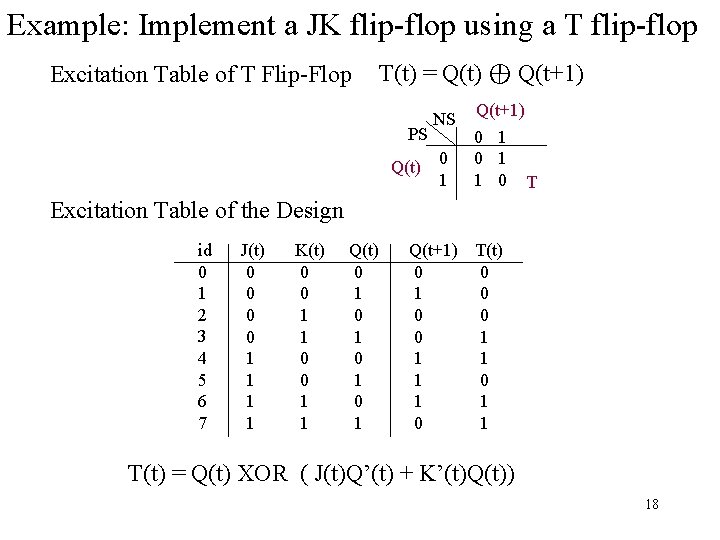 Example: Implement a JK flip-flop using a T flip-flop Excitation Table of T Flip-Flop