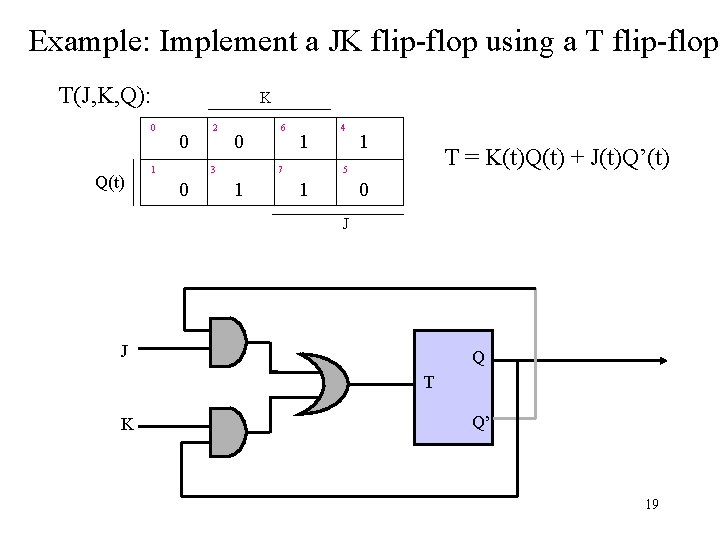 Example: Implement a JK flip-flop using a T flip-flop T(J, K, Q): 0 Q(t)