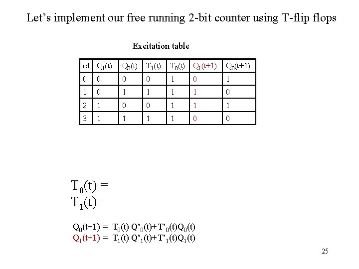 Let’s implement our free running 2 -bit counter using T-flip flops Excitation table id