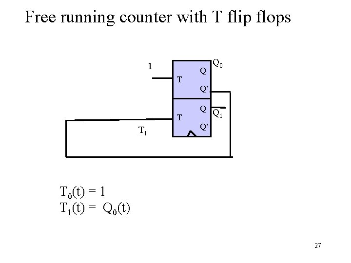 Free running counter with T flip flops 1 T T T 1 Q Q