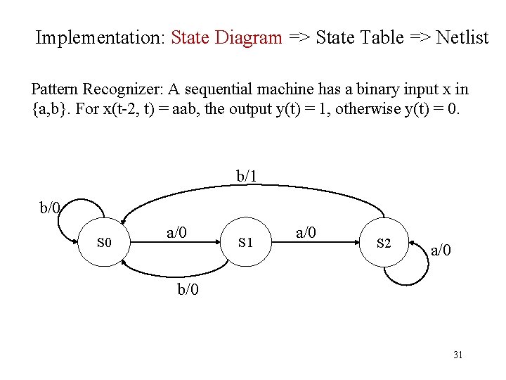 Implementation: State Diagram => State Table => Netlist Pattern Recognizer: A sequential machine has