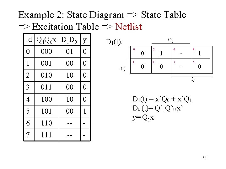 Example 2: State Diagram => State Table => Excitation Table => Netlist id Q