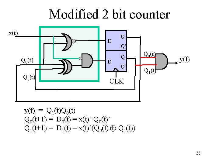 Modified 2 bit counter x(t) D Q 0(t) Q 1(t) D Q Q’ Q