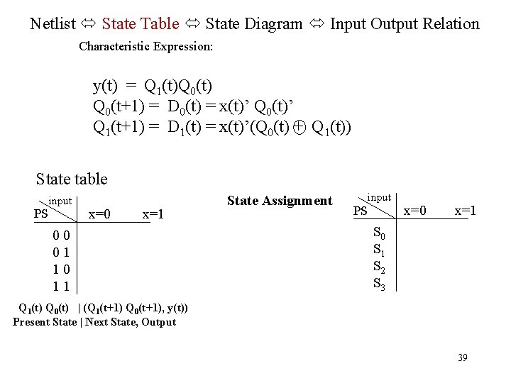 Netlist State Table State Diagram Input Output Relation Characteristic Expression: y(t) = Q 1(t)Q