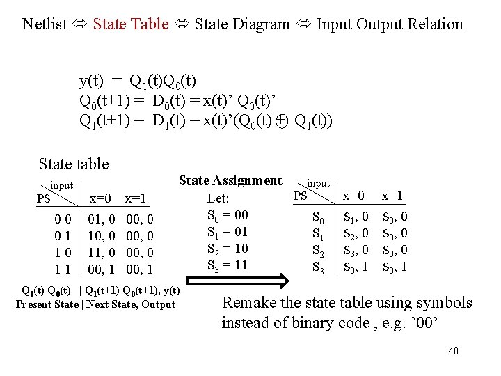 Netlist State Table State Diagram Input Output Relation y(t) = Q 1(t)Q 0(t) Q