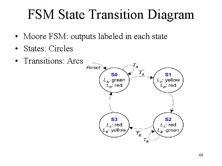 FSM State Transition Diagram • Moore FSM: outputs labeled in each state • States: