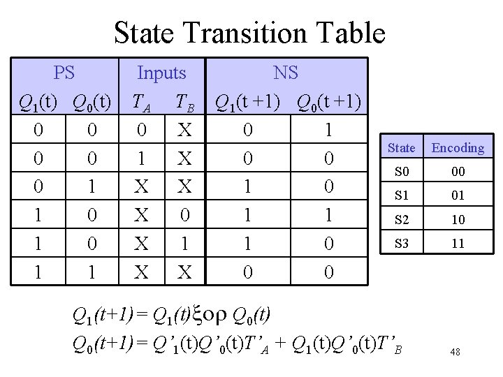State Transition Table PS Q 1(t) Q 0(t) 0 0 0 1 1 Inputs