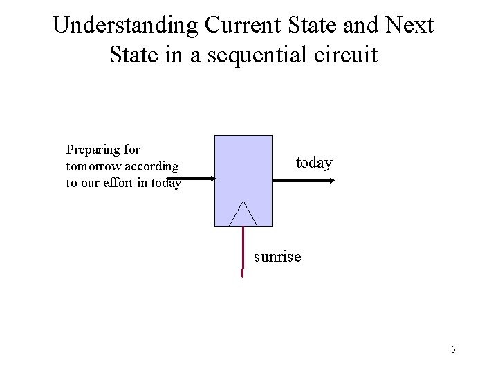 Understanding Current State and Next State in a sequential circuit Preparing for tomorrow according