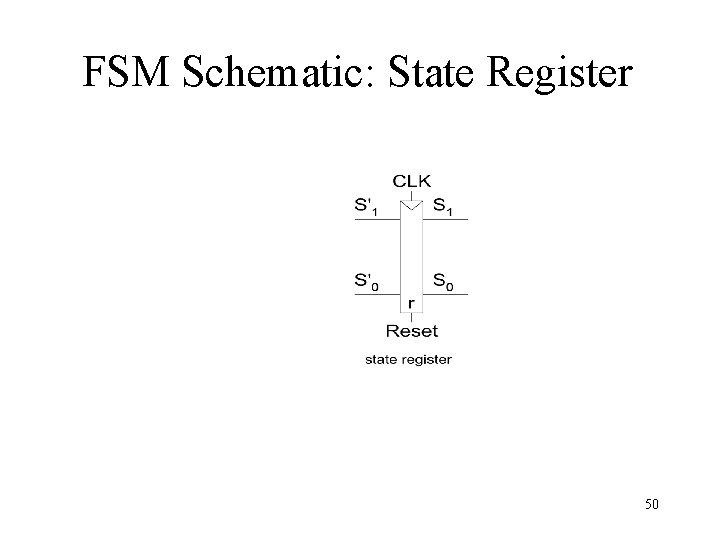 FSM Schematic: State Register 50 
