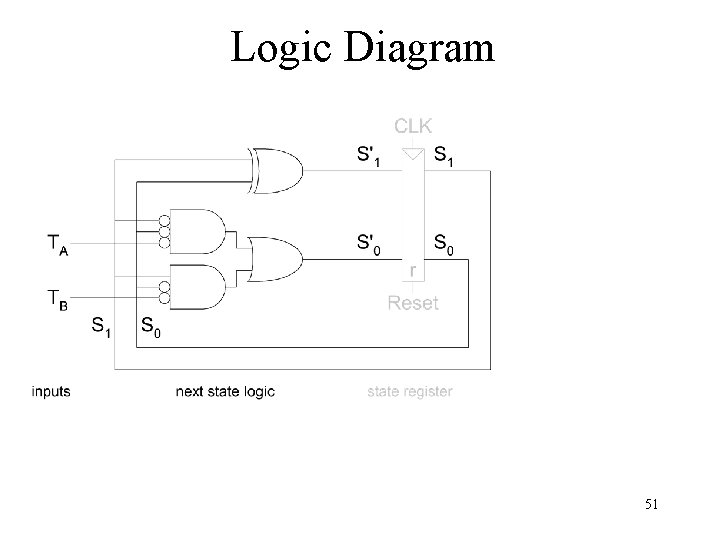 Logic Diagram 51 