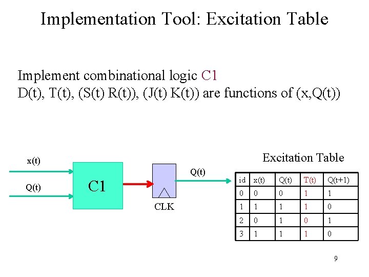 Implementation Tool: Excitation Table Implement combinational logic C 1 D(t), T(t), (S(t) R(t)), (J(t)