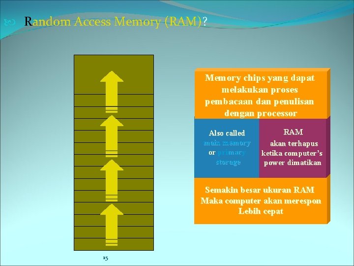  Random Access Memory (RAM)? Memory chips yang dapat melakukan proses pembacaan dan penulisan