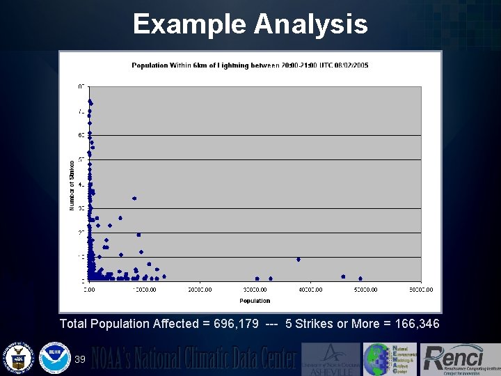 Example Analysis Total Population Affected = 696, 179 --- 5 Strikes or More =